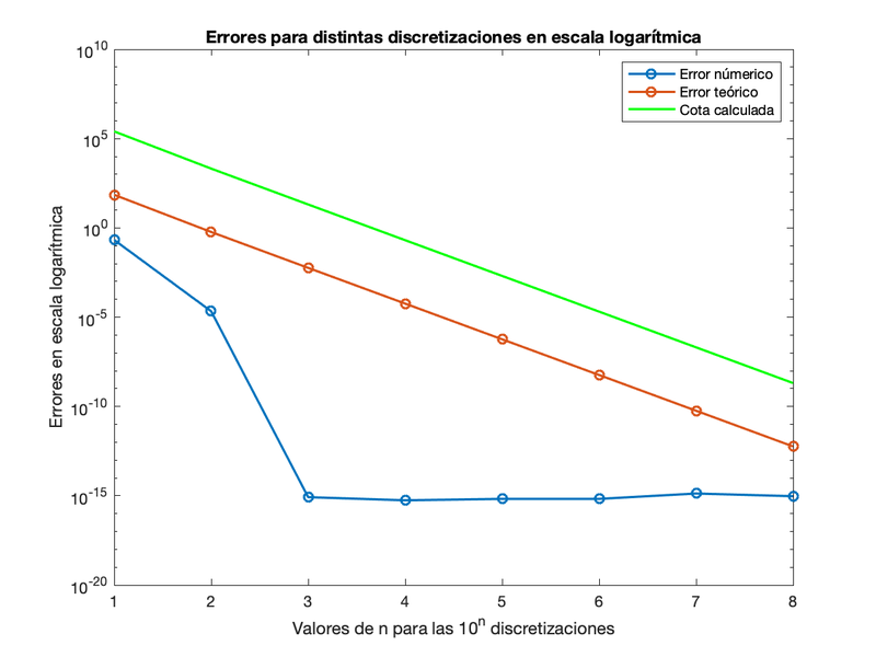 Archivo:EquipoLUA Pr3 Ej4 Ap2a.png