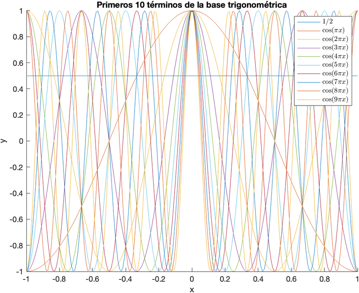 Archivo:Grafica1 1.png