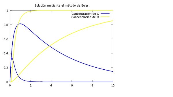 centro