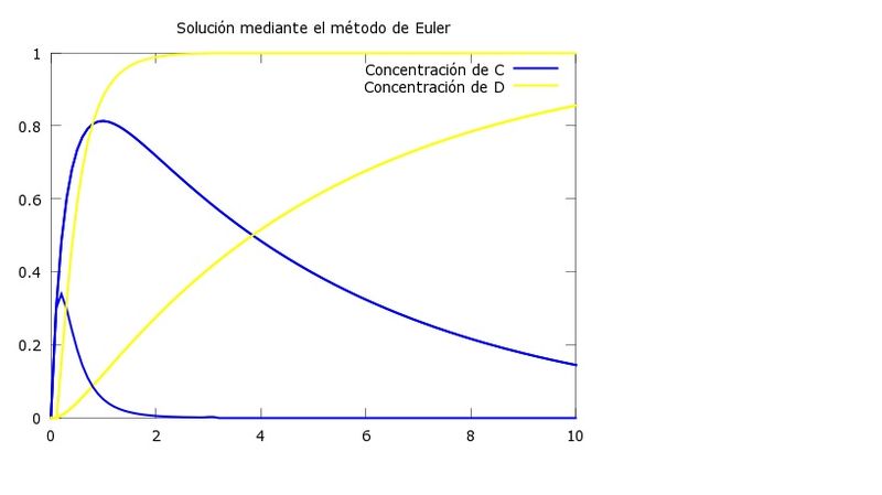 Archivo:Ecuaciones4b.jpg