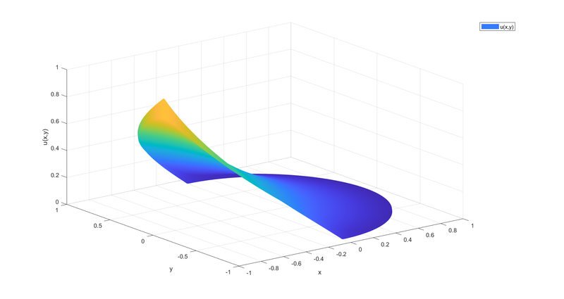 Archivo:Foto apar1c.png