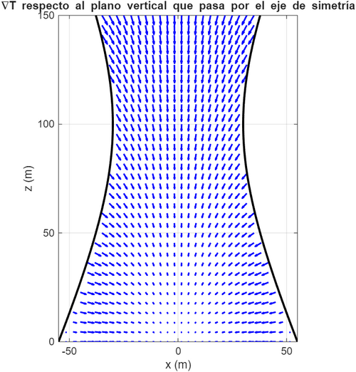 Gradiente temp vert.png