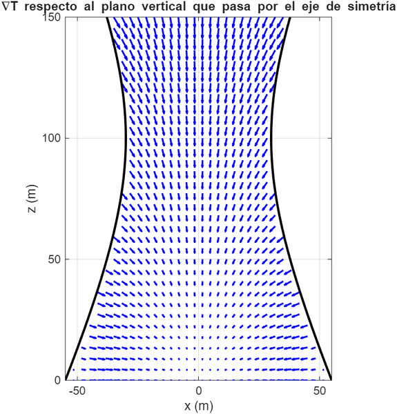 Archivo:Gradiente temp vert.png