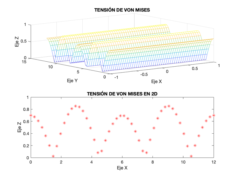 Archivo:Figura10 Von.png