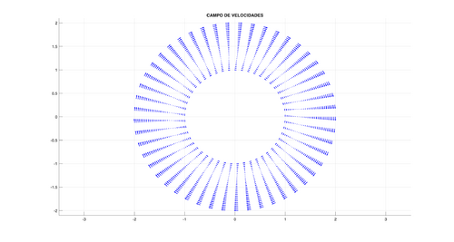 Campo de velocidades