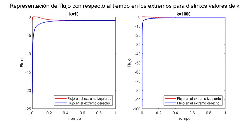 Archivo:EquipoLUA Pr2 Ej1 Ap3a.png