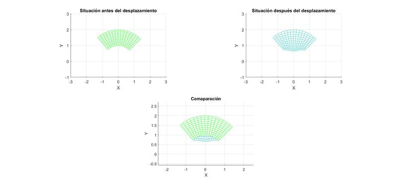 Archivo:Desplazamientos todos.jpg