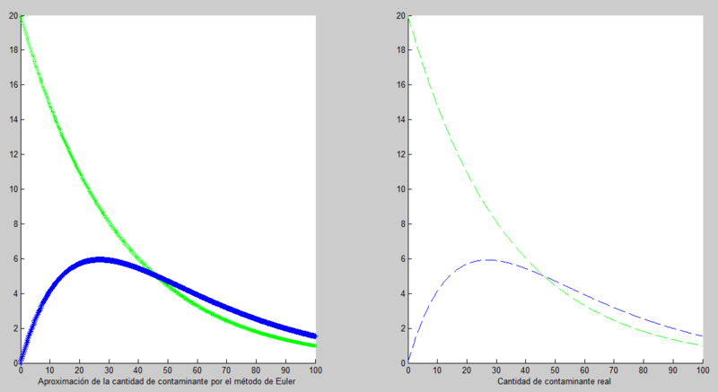 Archivo:Eulerapartado 1.png