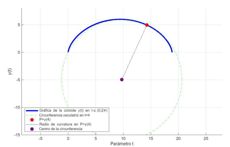 Archivo:Osculatriz18.png