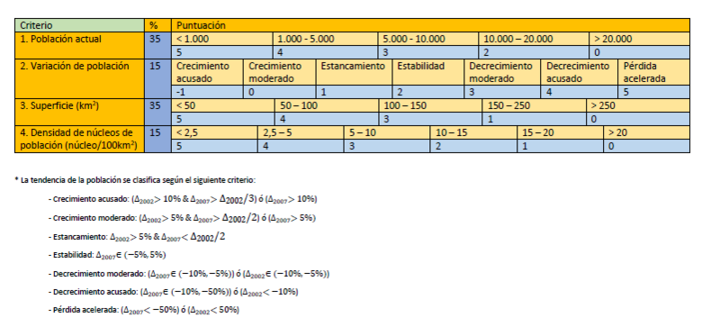 Archivo:Tabla etapa4.png