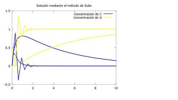 centro