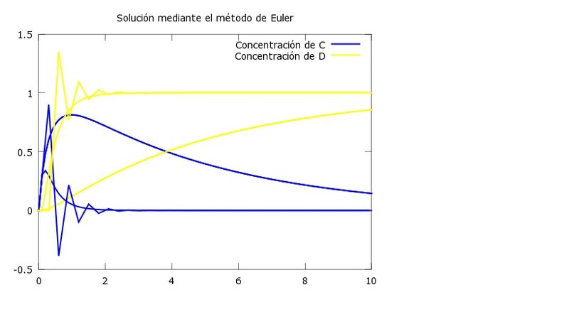Archivo:Ecuaciones5b.jpg