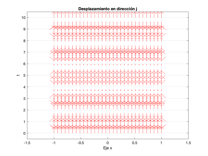 Archivo:Figura12 funciont.png