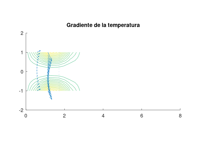 Archivo:Foto8bv1 gradiente curvas temperatura.png