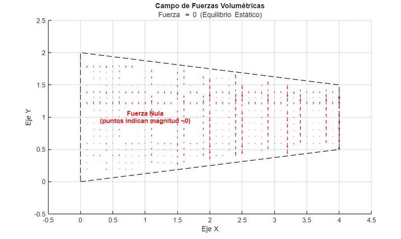 Archivo:Fuerzas manuel.jpg