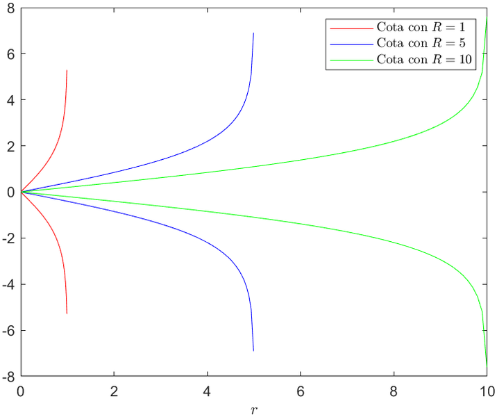 Archivo:CGomJRod LaplaceHarnackV2Mov.png