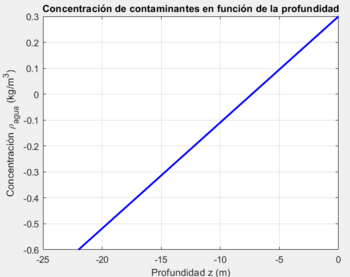 Concentracion contaminantes.png