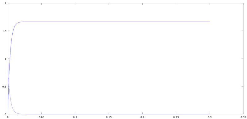 Archivo:Gráfico 1.png