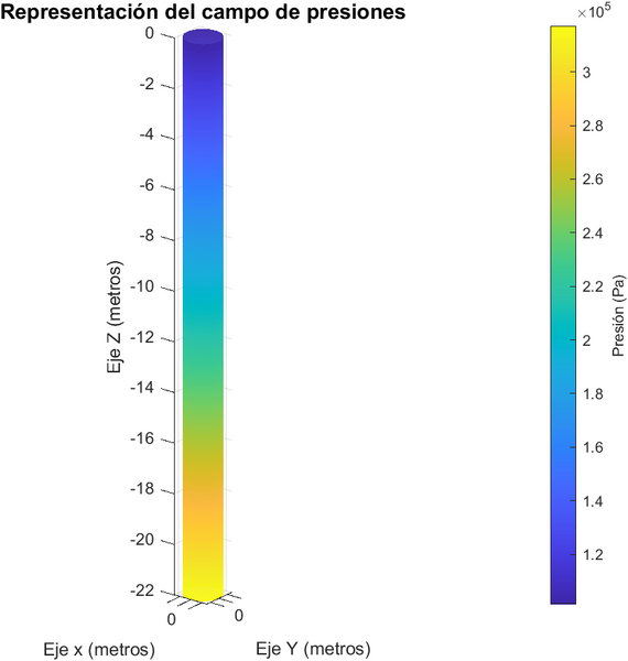Archivo:Campo de Presiones.png