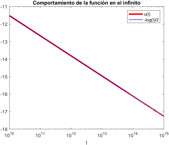 Archivo:Ejercicio5P3 2.jpg