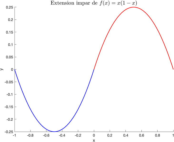 Archivo:Grafica1 2 1.png