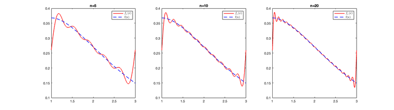 Archivo:Grafica1 4.png