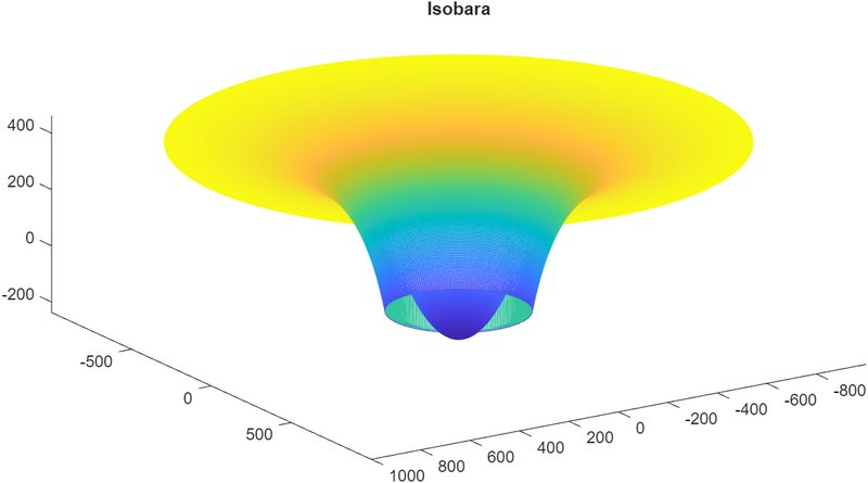 Archivo:Isobara.png