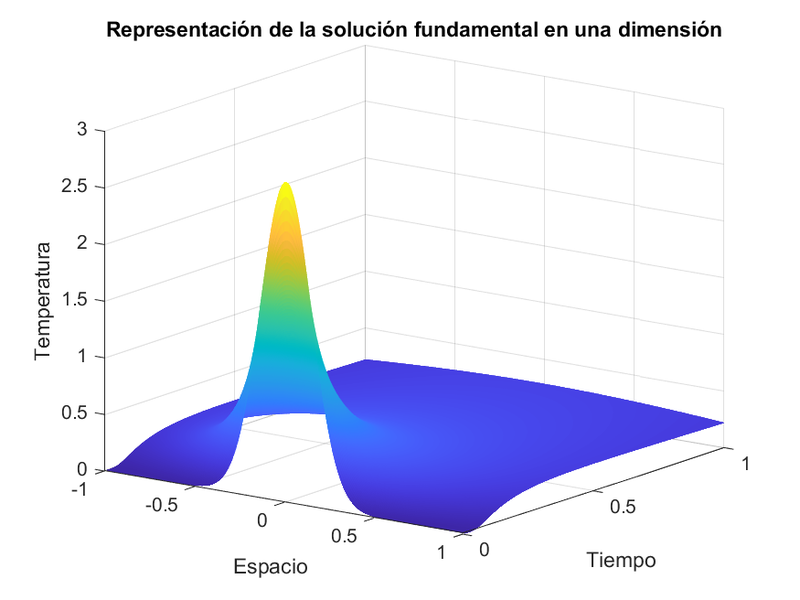 Archivo:EquipoLUA Pr2 Ej2 Ap1.png