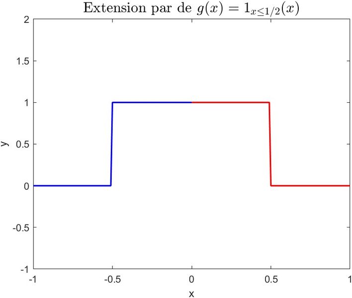 Archivo:Grafica1 3 2.jpeg