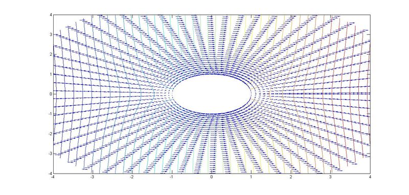Archivo:Curvas nivel campo velocidades.jpg