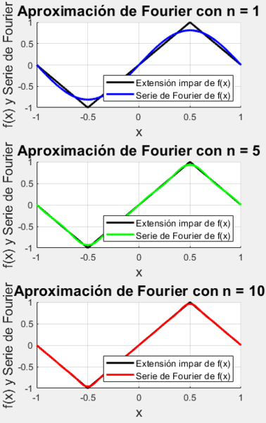 Archivo:GIXP(Aproximación de una función).png