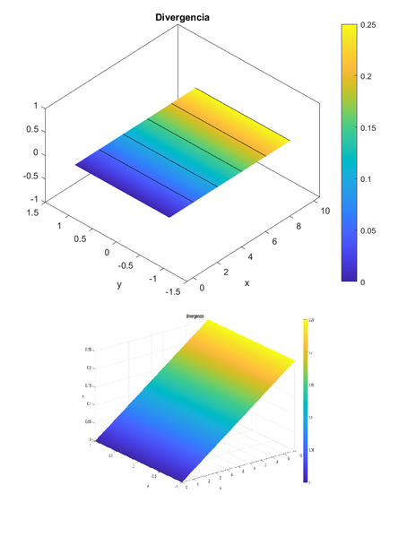 Archivo:Graficas divergencia 7 A2.png
