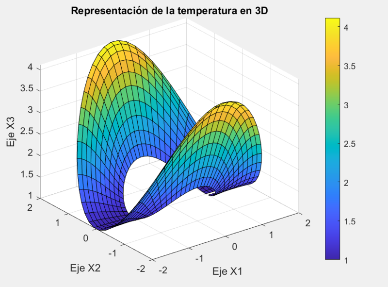 Archivo:Temperatura3D.png