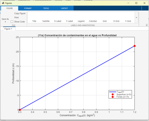 Figura 11a: Campo vectorial