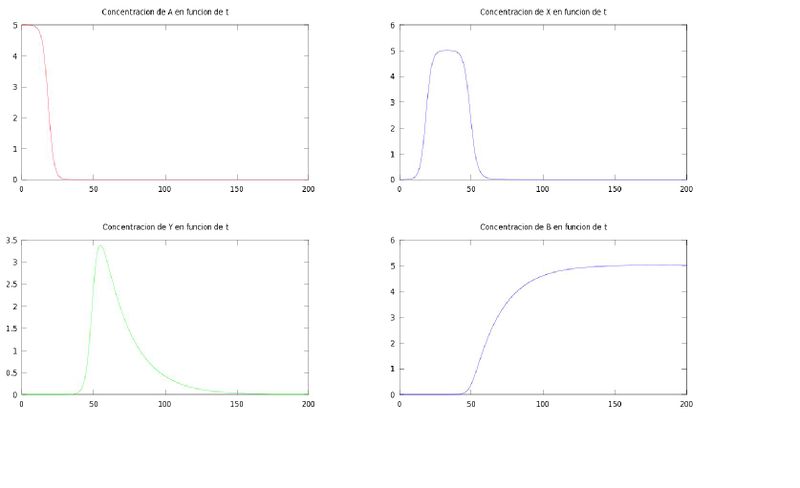 Archivo:4graficas Heun.jpg