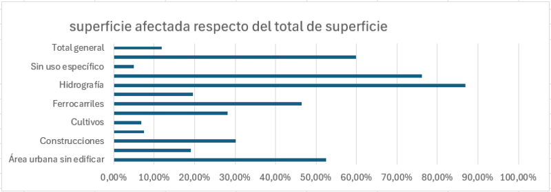 Archivo:Gráfico 2 Algemesí.png