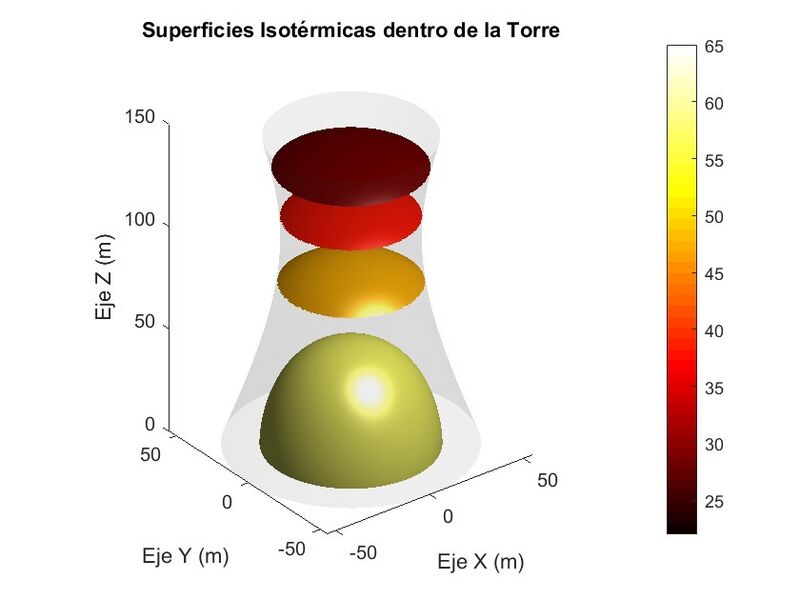 Archivo:Grupo 6 isotermas xyz.jpg