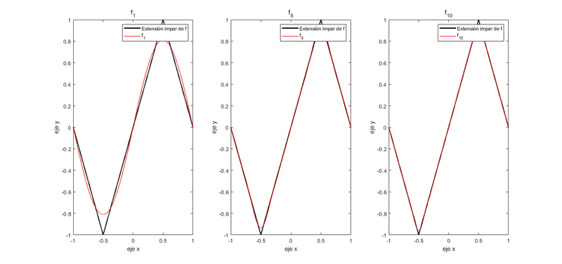 Archivo:EJ2 REPRE ACIRV.png