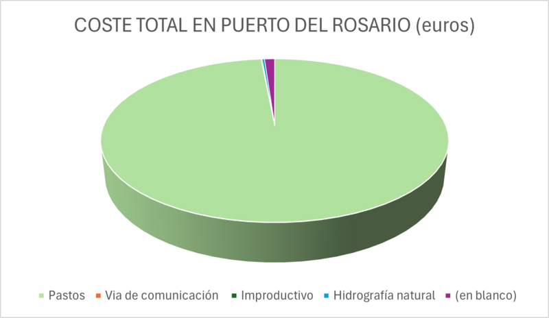 Archivo:GRAFICO6.png