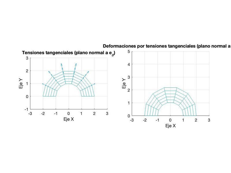 Archivo:Tension tg t.jpg