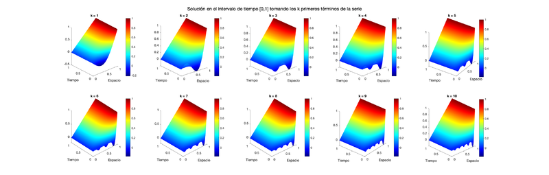 Archivo:EquipoLUA Pr2 Ej1 Ap2.png