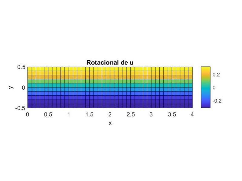 Archivo:Rotacional definitivo.jpg