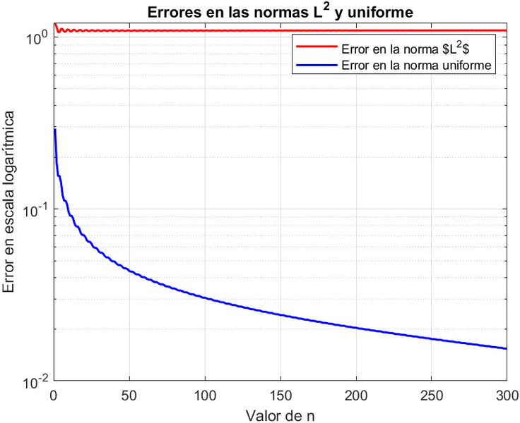 Archivo:EJ3 ERROR SUMAS ACIRV.jpeg