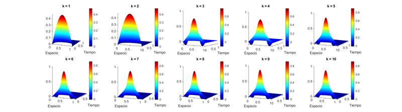 Archivo:EquipoLUA Pr2 Ej1 Ap7.png