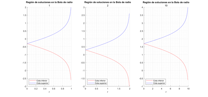 Archivo:Harnack ejercicio4 n2.png