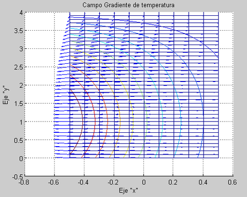 Gradiente de temperatura (25C).png
