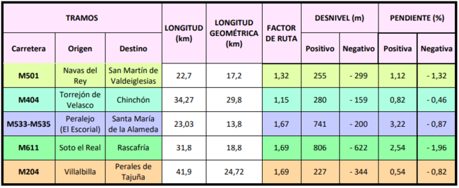Tabla 2. Comparativa de los resultados.