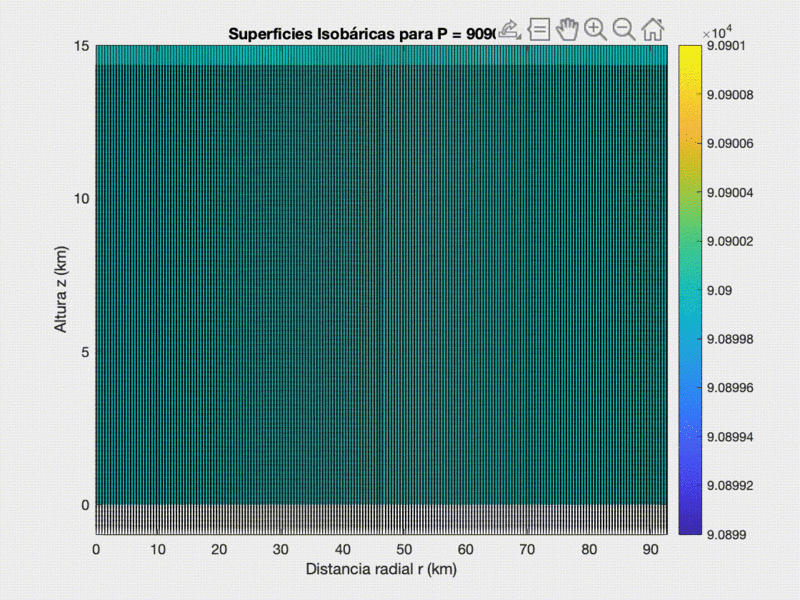 Archivo:Superfisobaricas.gif