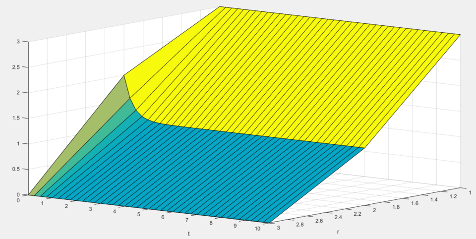 Archivo:Tamaño de paso 1.png