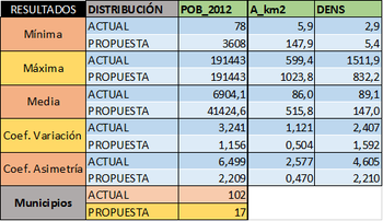 19 resultados numeros.png